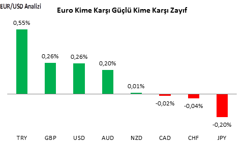 eurusd-analizi-13-10-2016-1