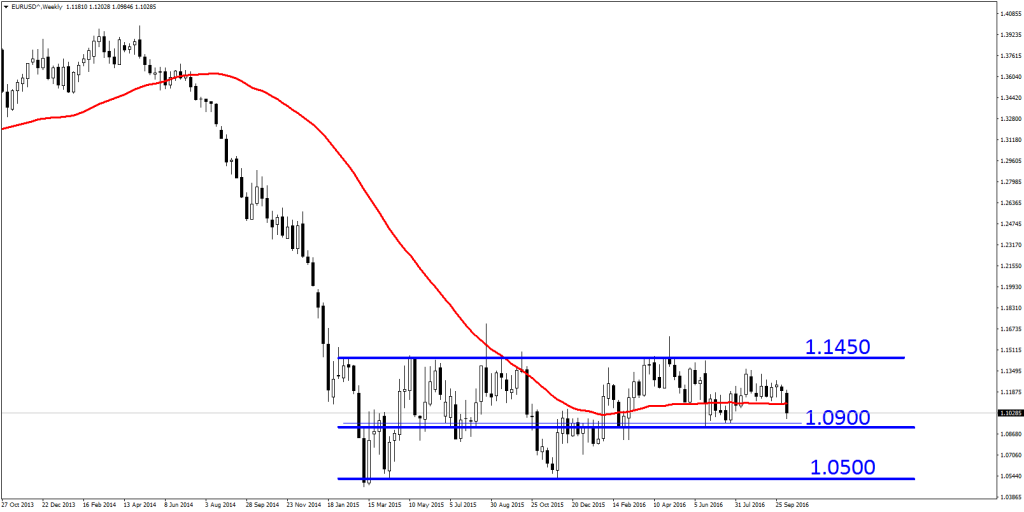 eurusd-analizi-13-10-2016-2