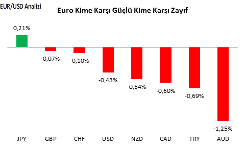 eurusd-analizi-14-10-2016-1
