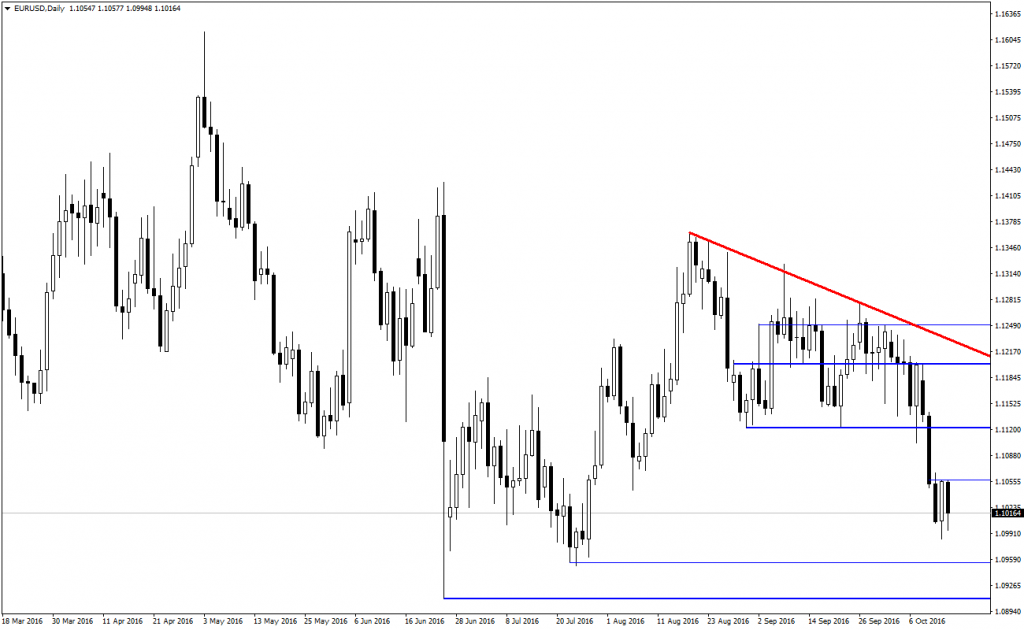 eurusd-analizi-14-10-2016-2