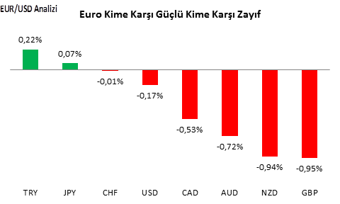 eurusd-analizi-18-10-2016-1
