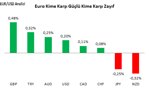 eurusd-analizi-18-10-2016-1