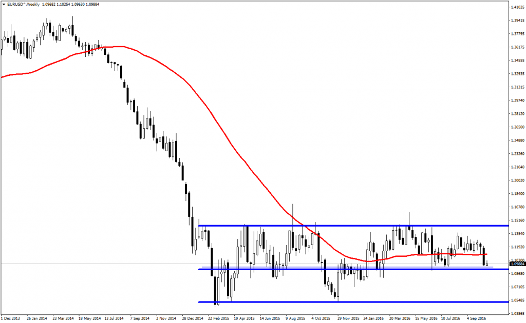 eurusd-analizi-18-10-2016-2
