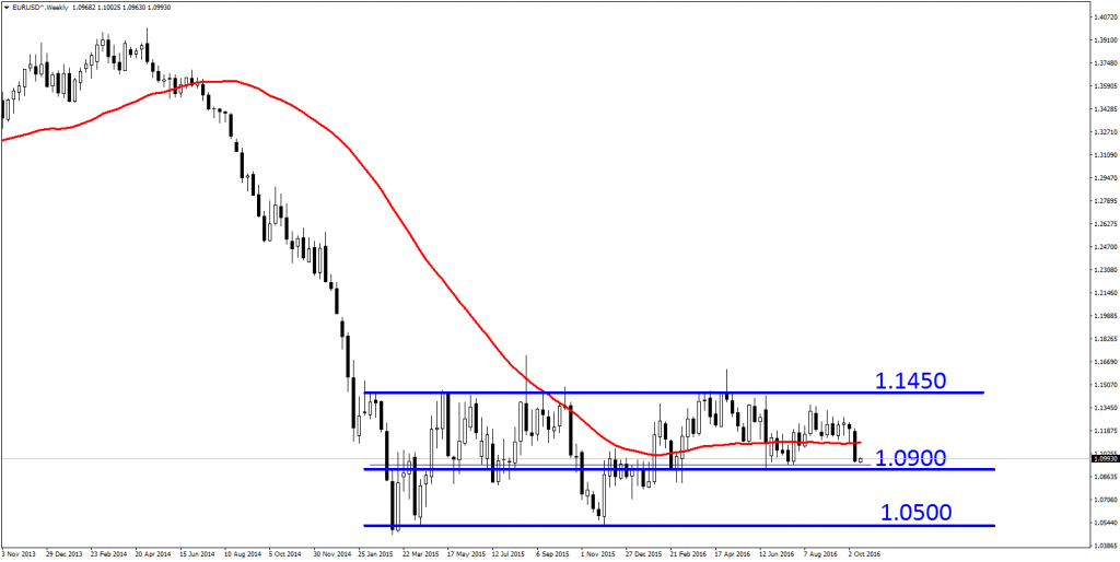 eurusd-analizi-18-10-2016-2