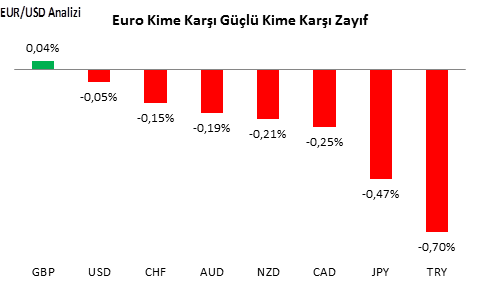 eurusd-analizi-19-10-2016-1