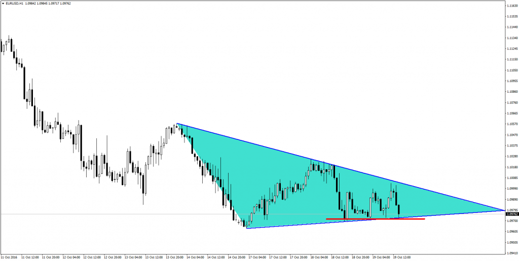 eurusd-analizi-19-10-2016-2