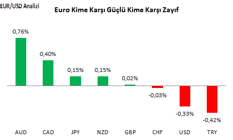eurusd-analizi-20-10-2016-1