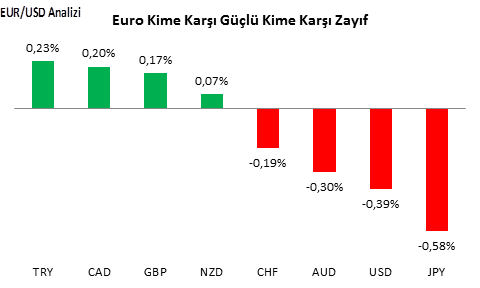 eurusd-analizi-21-10-2016-1