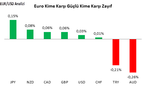 eurusd-analizi-24-10-2016-1