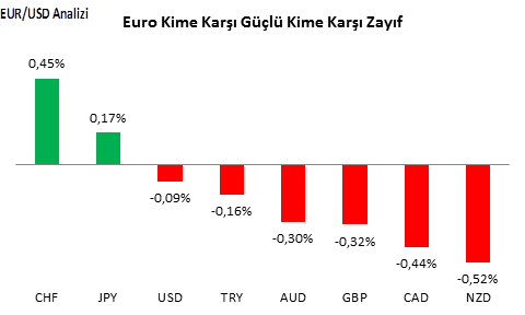 eurusd-analizi-30-09-2016-1