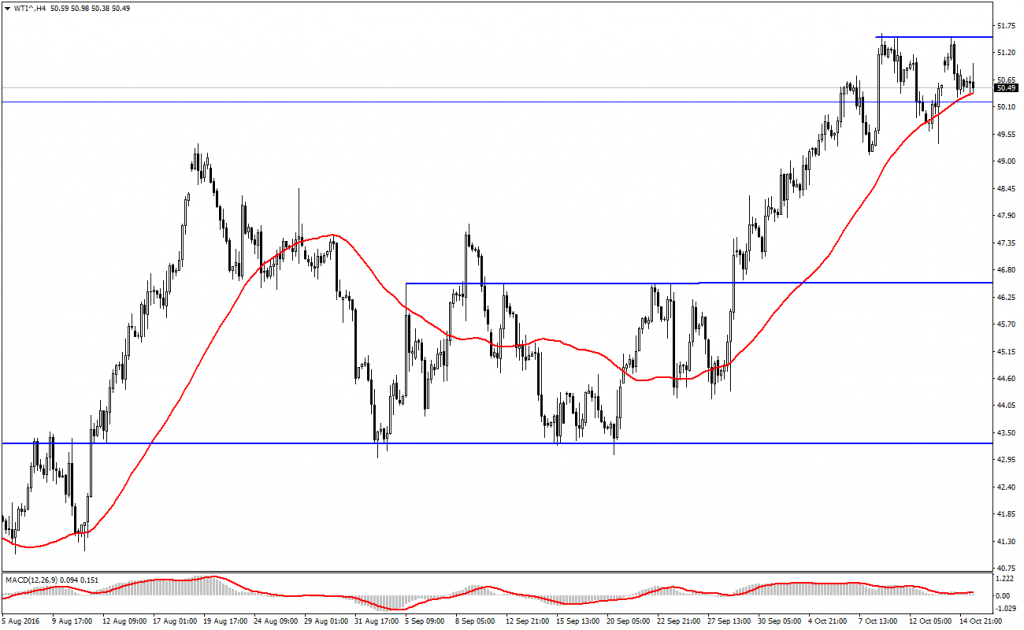 ham-petrol-brent-petrol-analizi-1-17-10-2016