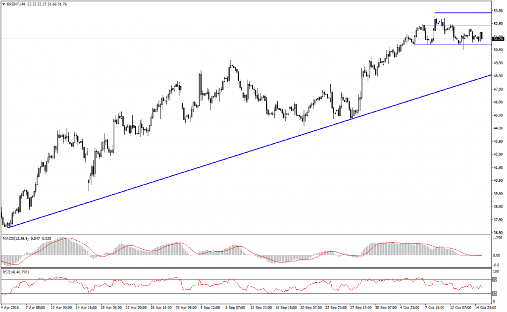 ham-petrol-brent-petrol-analizi-2-17-10-2016