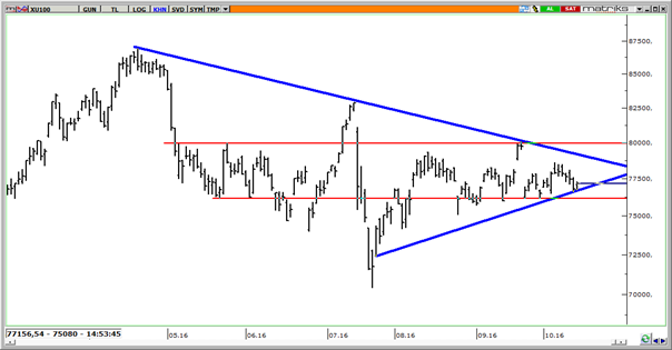kurun-seyir-endekste-belirleyici-olabilir