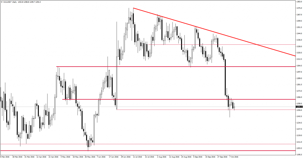 ons-altin-analizi-12-10-2016