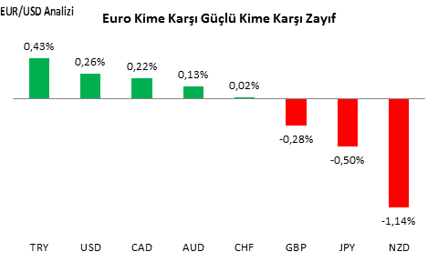 eurusd-analizi-02-11-2016-1