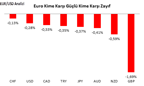 eurusd-analizi-03-11-2016-1