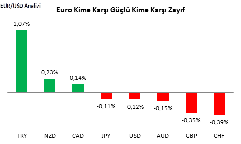 eurusd-analizi-04-11-2016-1