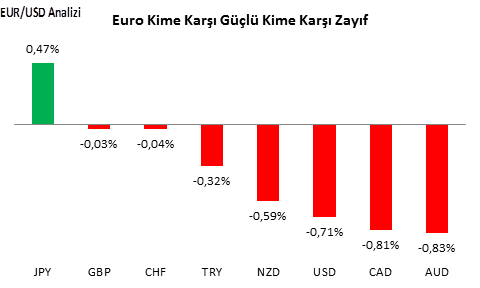 eurusd-analizi-07-11-2016-1