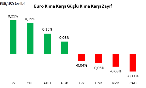 eurusd-analizi-08-11-2016-1