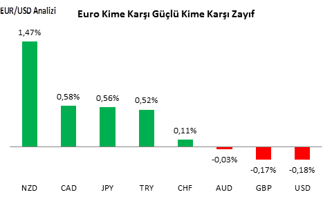 eurusd-analizi-10-11-2016-1