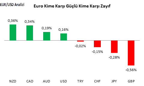 eurusd-analizi-11-11-2016-1