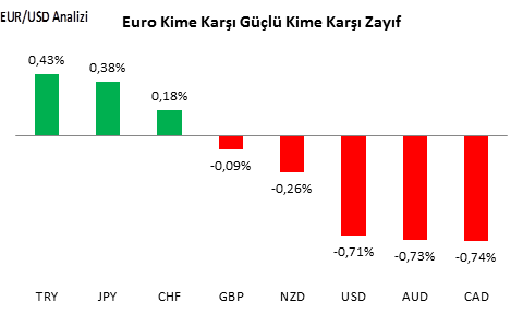 eurusd-analizi-14-11-2016-1