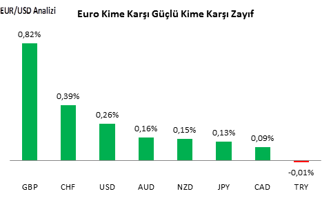 eurusd-analizi-15-11-2016-1