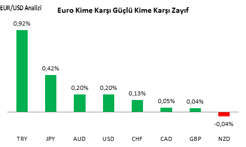 eurusd-analizi-17-11-2016-1