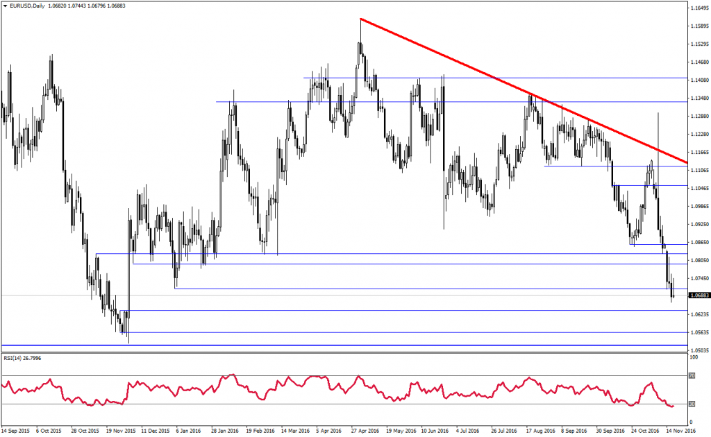 eurusd-analizi-17-11-2016-2
