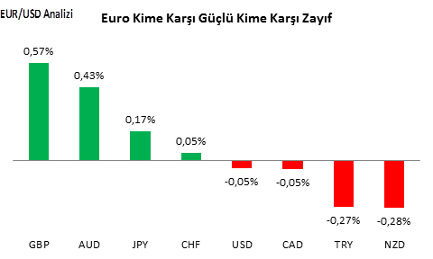 eurusd-analizi-18-11-2016-1