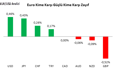 eurusd-analizi-21-11-2016-1