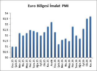 eurusd-analizi-23-11-2016-1
