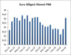 eurusd-analizi-23-11-2016-2