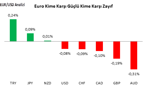eurusd-analizi-23-11-2016-3