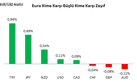 eurusd-analizi-24-11-2016-1