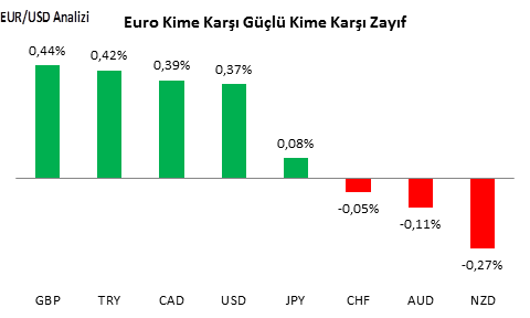 eurusd-analizi-25-11-2016-1