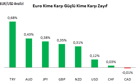 eurusd-analizi-27-10-2016-1