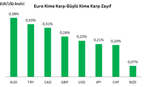 eurusd-analizi-28-10-2016-1