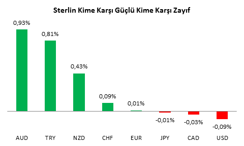 gbpusd-analizi-16-11-2016-1