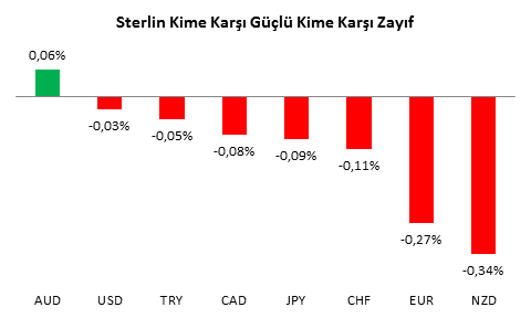 gbpusd-analizi-28-10-2016-1