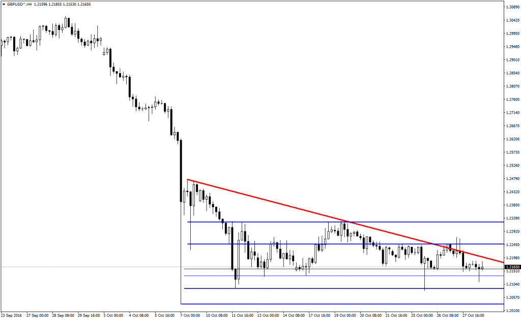 gbpusd-analizi-28-10-2016-2