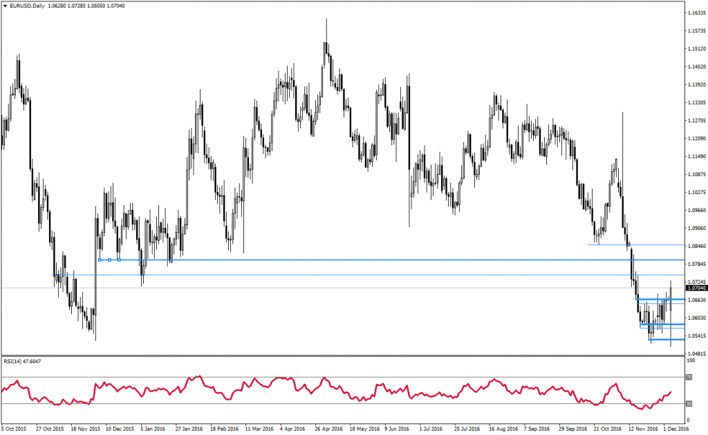 0512eurusddaily