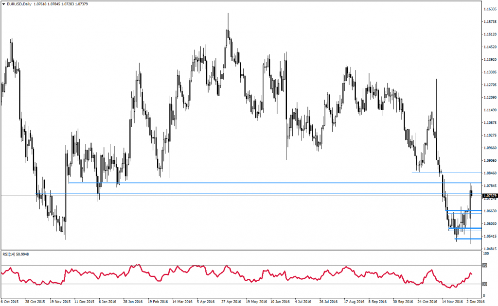 0612eurusddaily