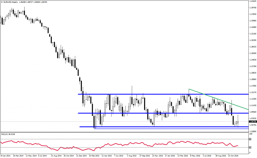 0812eurusdweekly