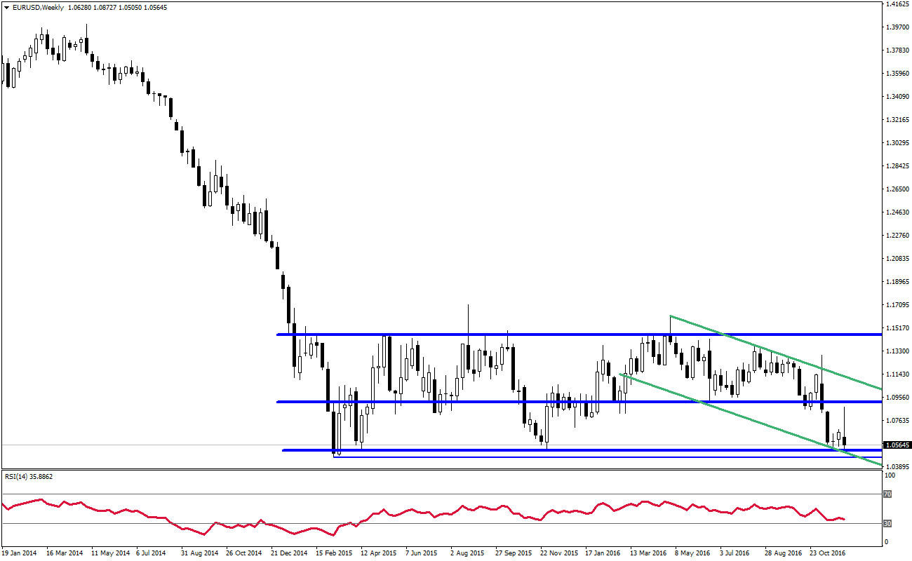 0912eurusdweekly