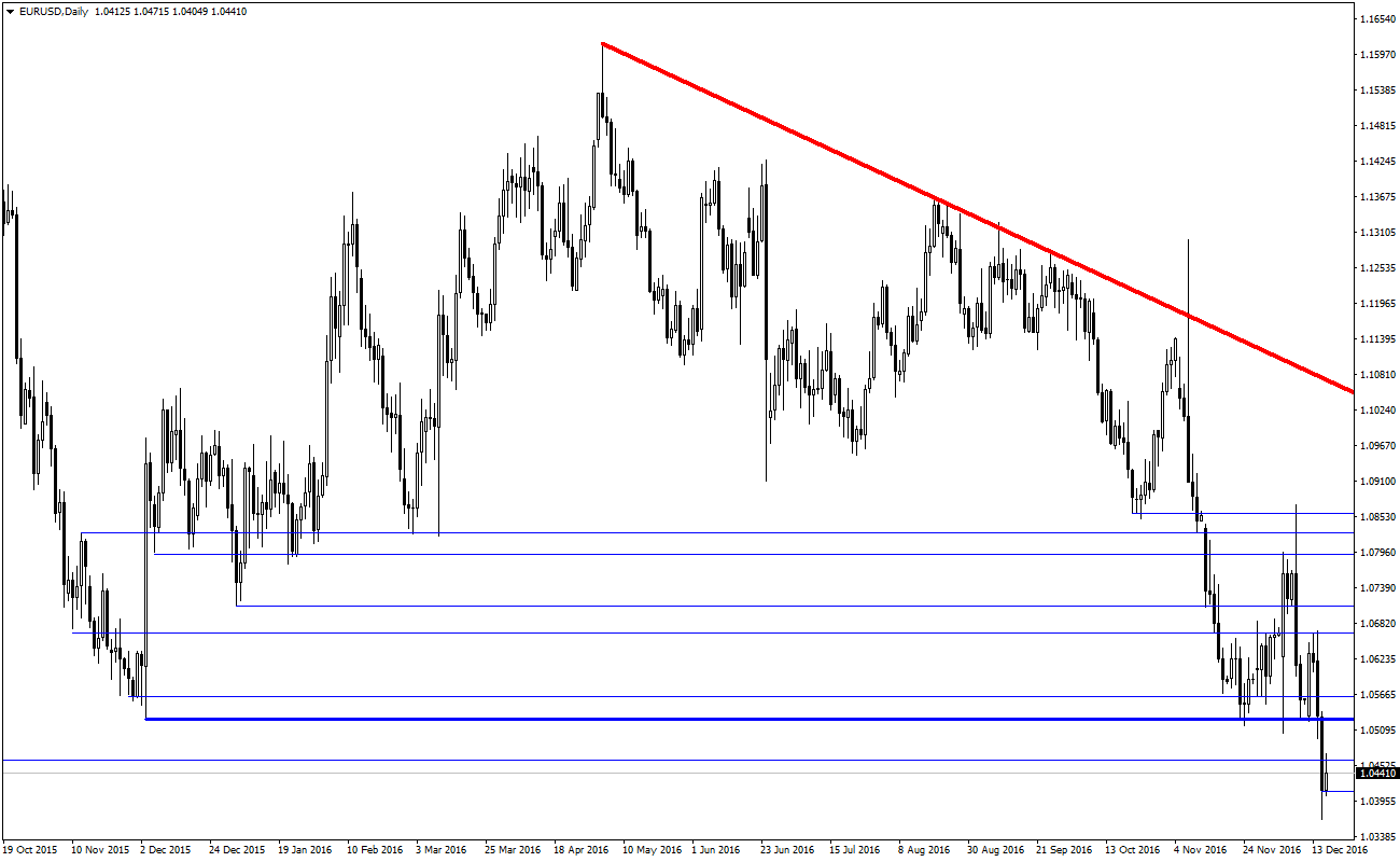 1612eurusddaily