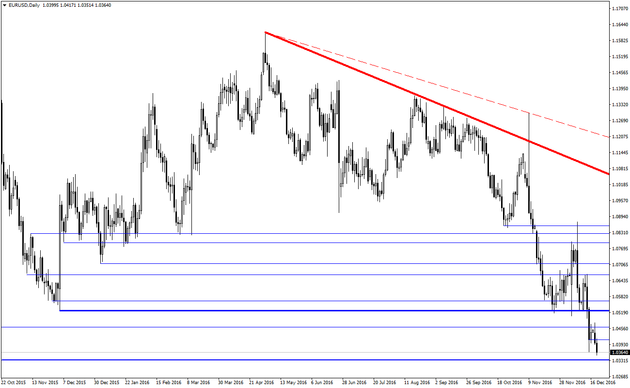 2012eurusddaily